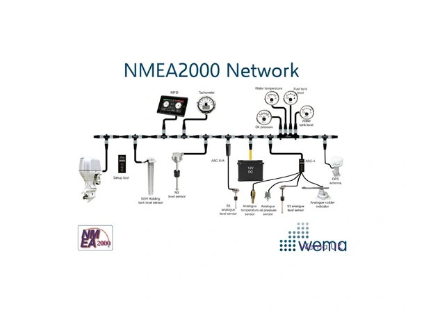 WEMA NMEA2000 ASC 1 kanal 0-190 ohm EU analog til digital signalomformer
